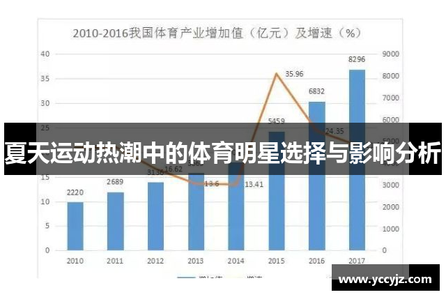 夏天运动热潮中的体育明星选择与影响分析